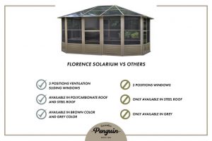 Gazebo Penguin - Florence - Solarium 12x12 Polycarbonate Roof - Luxurious Dwelling - Your Luxury Home Product Experts