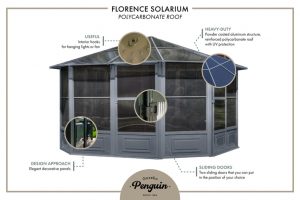 Gazebo Penguin - Florence - Solarium 12x12 Polycarbonate Roof - Luxurious Dwelling - Your Luxury Home Product Experts